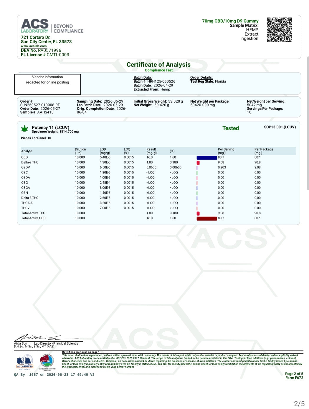 7:1 CBD/THC Gummies